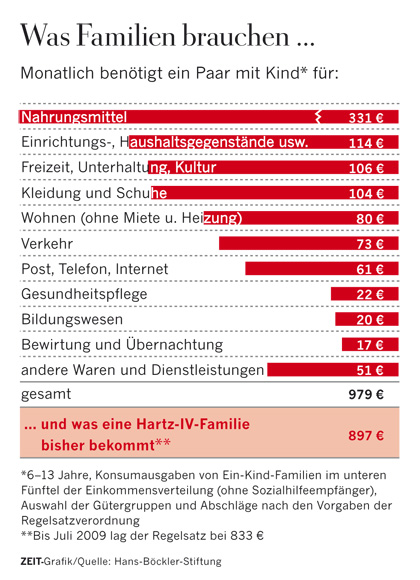 Hartz Iv Betrag Hartz Iv Betrag